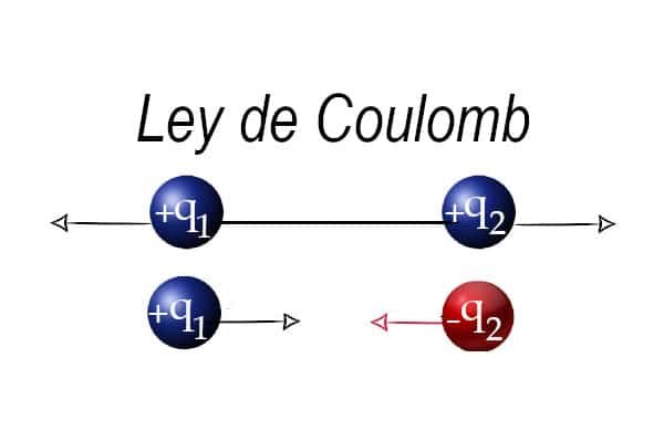 La ley de Coulomb