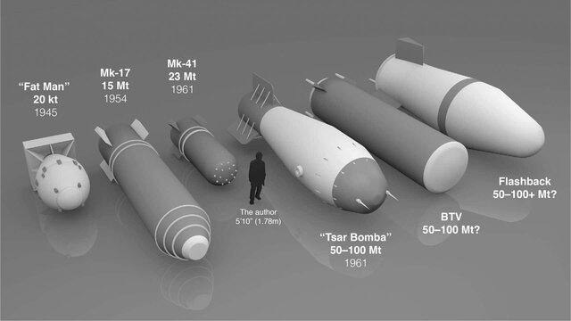 USSR Tests Weapon