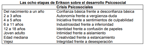 Las 8 teorías de Erikson sobre el desarrollo psicosocial