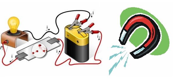 RELACIÓN ENTRE ELECTRICIDAD Y MAGNETISMO
