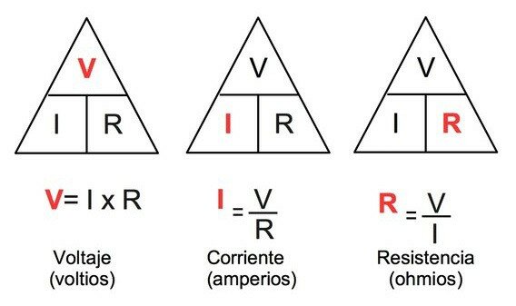 LEY DE OHM