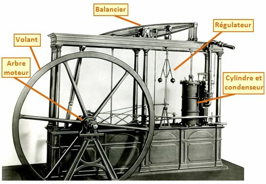Perfectionnement de la machine à vapeur