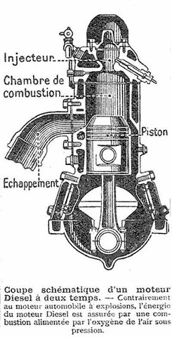 Invention du moteur qui porte son nom