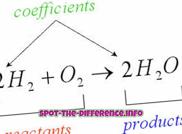 La réaction nucléaire