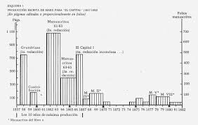 Capital bancario y finaciero