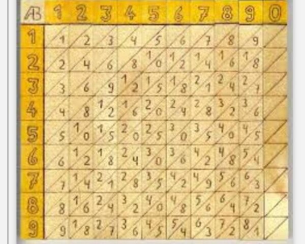 1637 Los huesos del Hiper