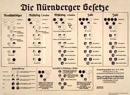 "Nuremberg Laws" is put into place