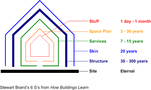 El término «weblog»