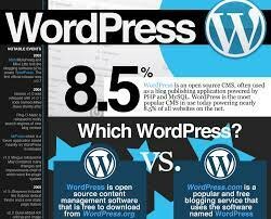 la versión ‘Davis’. Mullenweg