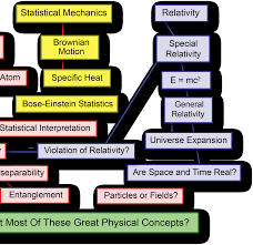 Beliefs on Energy Conservation