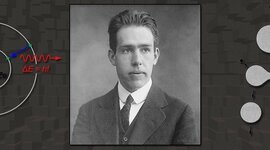 Timeline: Neils Bohr (1885-1962)