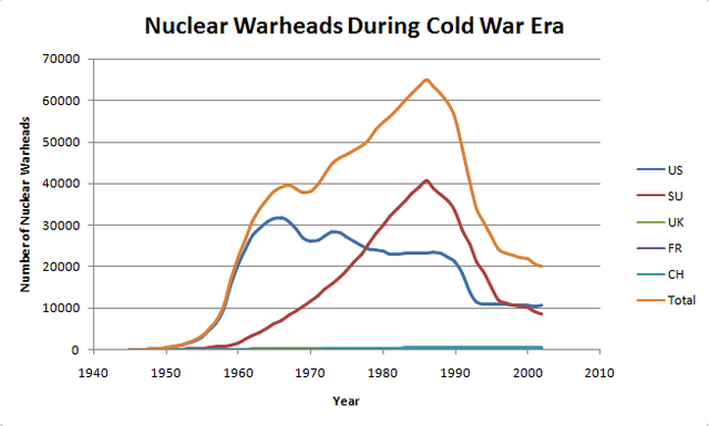 Cuban missle crisis (Red)