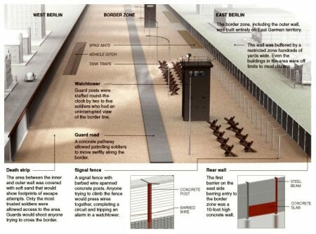 berline wall