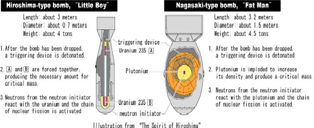 Hiroshima and Nagasaki Bombings