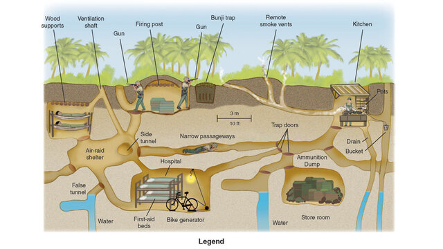 Vietnam War