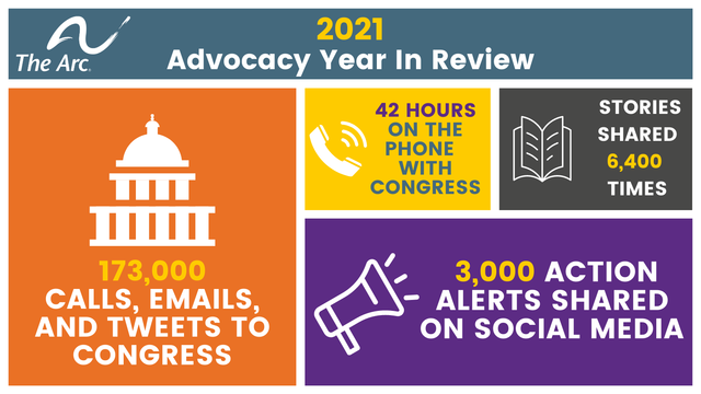 The Arc of the United States