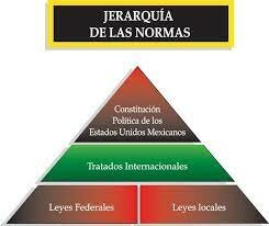 Sistema jurídico mexicano