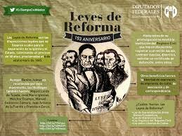 Leyes de Reforma en México