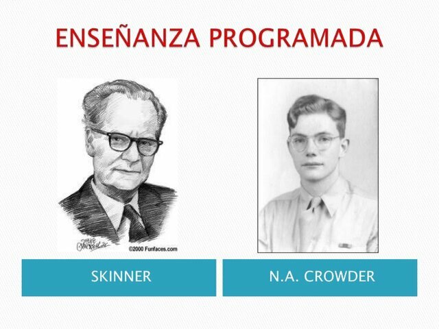 El Conductismo: Programación Ramificada