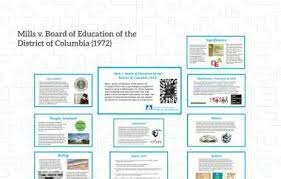 Mills vs Board of Education