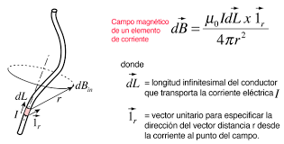 Laplace y Biot: Difracción