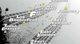 Timeline: Хронология фильма Форсаж