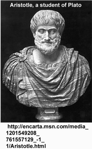 Aristotle (384 B.C.)