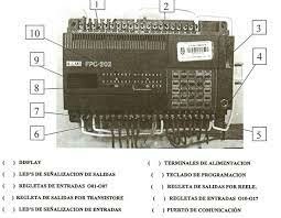 • PRINCIPIOS SIGLO XX HASTA AÑOS 50