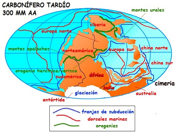 Orogenia hercinica o varisca