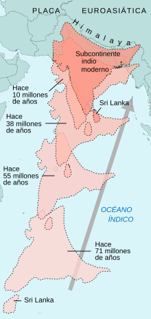 La India choca con Eurasia