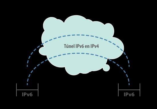 Funcionamiento de túneles
