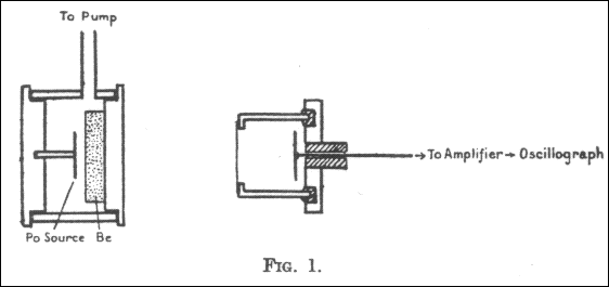 Descubrimiento del neutrón