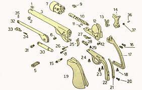 Interchangeable Parts