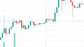 Timeline: Периоды роста биткоина