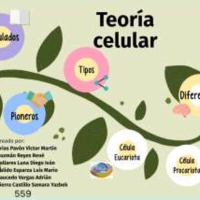 Timeline: Acontecimientos llevados a cabo para establecer la teoría celular