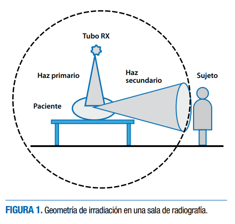 Los límites de dosis semanales de rayos X