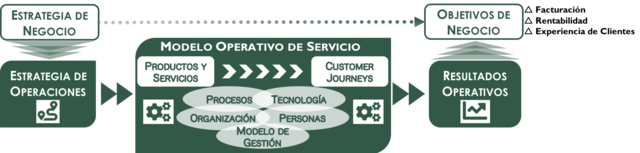 Modelo de Negocio Operativo