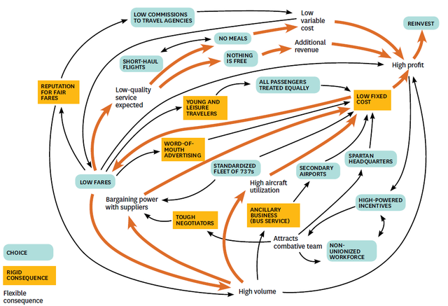 Casadesus-Masanell y Ricart