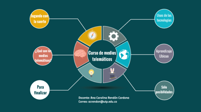 Desarrollo medios telemáticos