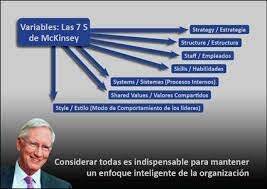 TOM PETERS