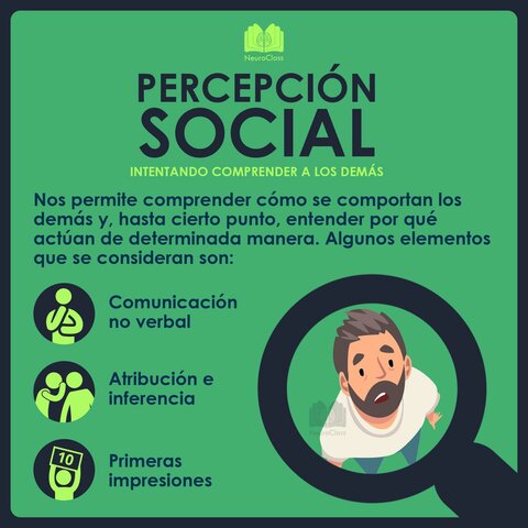Percepción social