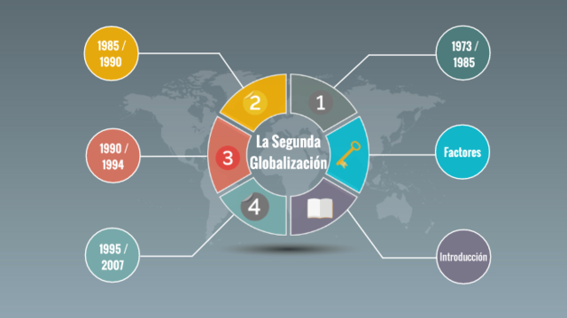 Segunda globalizacion