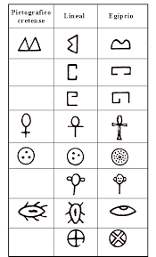 Símbolos Pictóricos