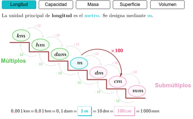 Invención Del sistema Métrico Decimal
