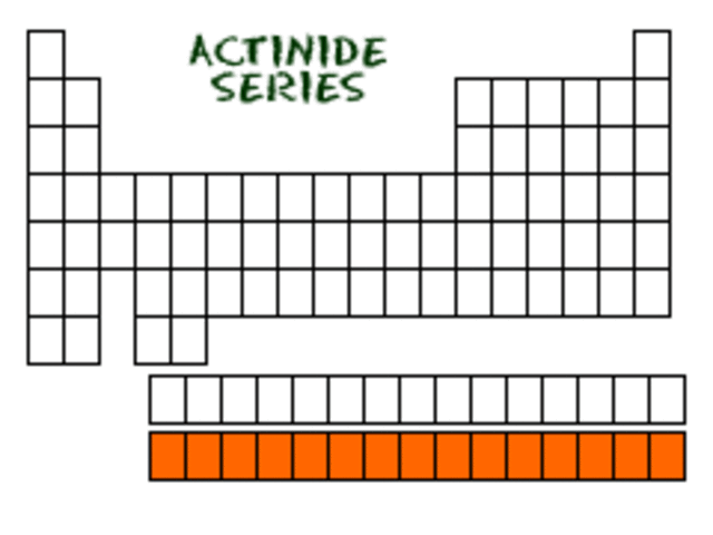 Glenn Seaborg  - Actinide Series