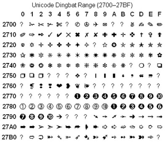 "Unicode"