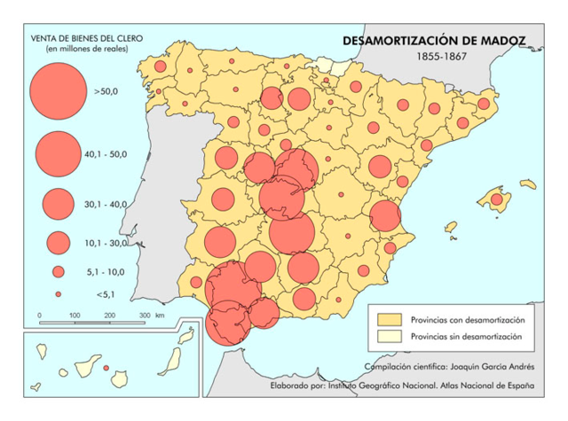 DESAMORTIZANCION DE MADOZ