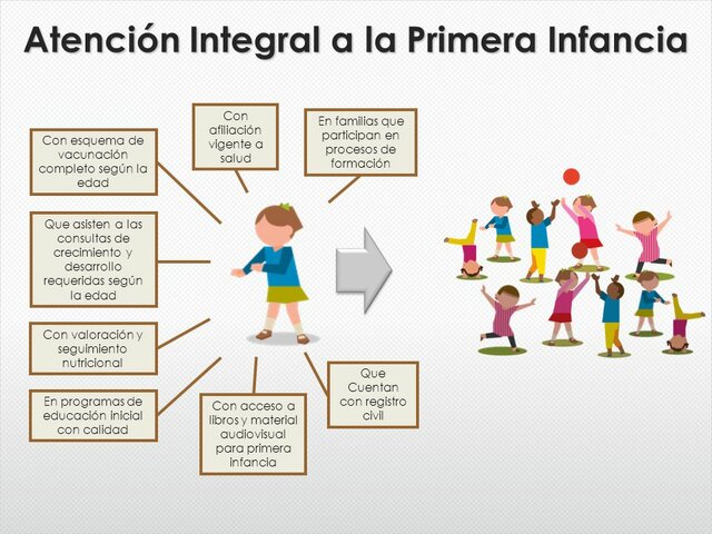 Modelo de Atención Integral a la Primera Infancia