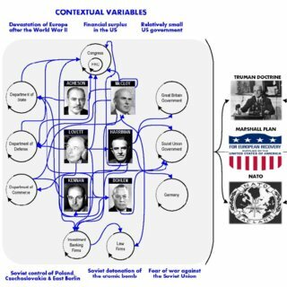 Truman Doctrine