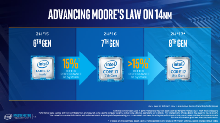 Intel core 6ª generación